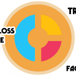 Treaty vs Facultative vs Excess of Loss Reinsurance is using image by Muhammad_Usman freepik