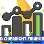 Secured Overnight Financing Rate cover is made by Finsurlog and using image from SBTS2018 Freepik