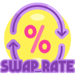 Swap Rate cover is made by Finsurlog and using image from Freepik