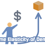Income Elasticity of Demand cover is made by Finsurlog and using image from fusion5085 freepik